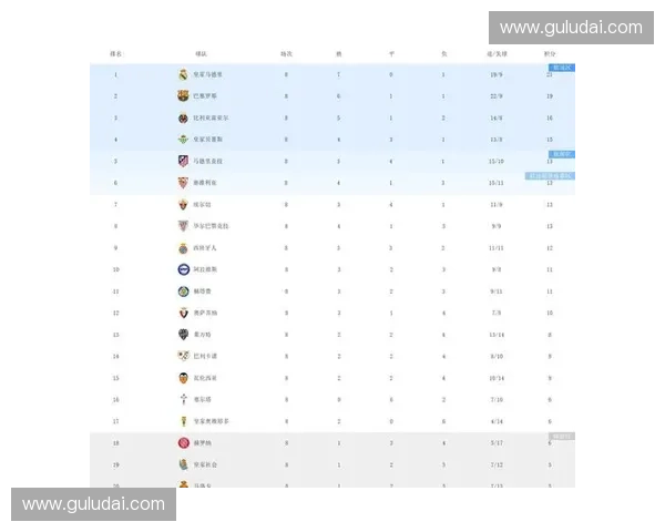 最新西甲联赛积分榜解析聚焦豪门竞争格局与冠军悬念走势 最新西甲联赛积分榜解析聚焦豪门竞争格局与冠军悬念走势